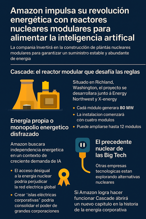 Infografía DL-G.