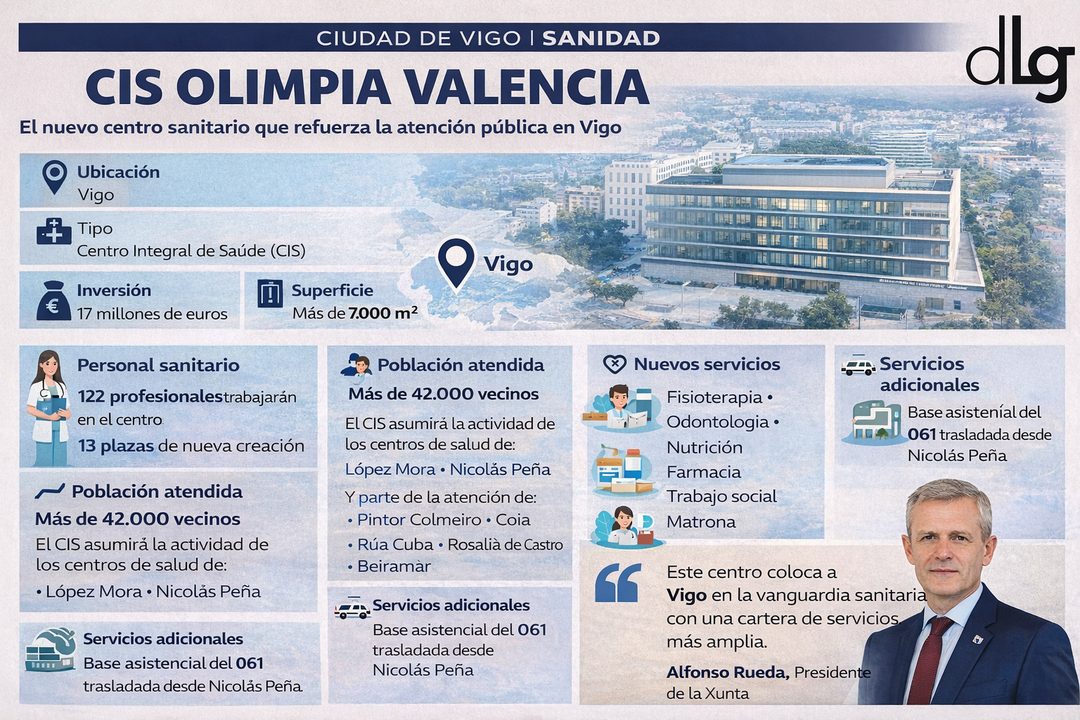 Infograf&iacute;a DL-G.