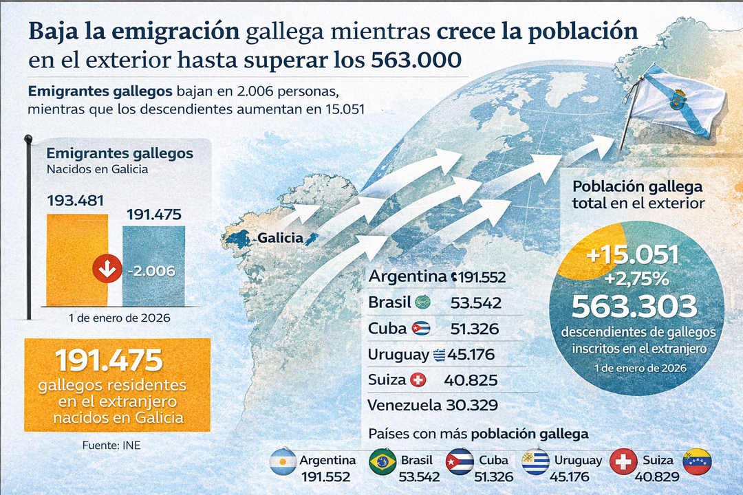 Infograf&iacute;a DL-G.