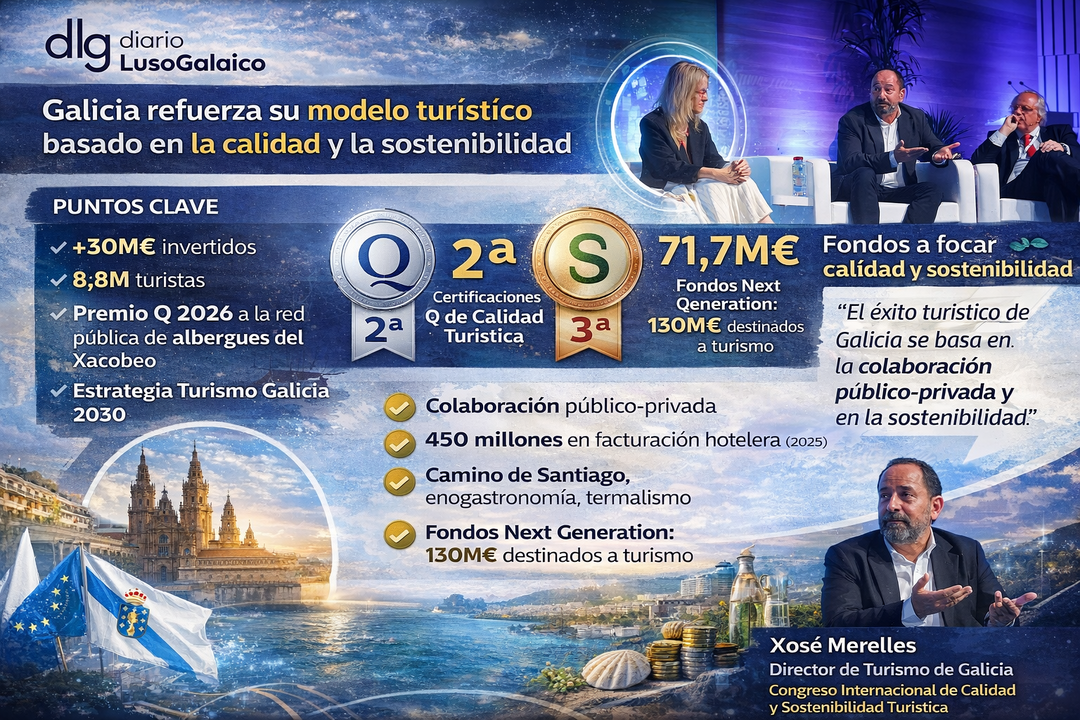 Galicia turismo sostenible y calidad. Departamento de Infograf&iacute;a DL-G.