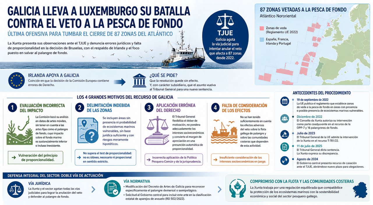 Departamento de Infograf&iacute;a DL-G.