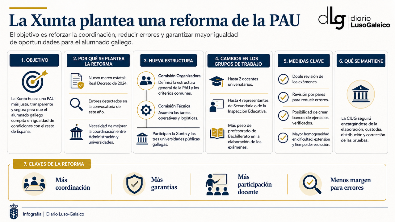 Departamento de Infograf&iacute;a DL-G.