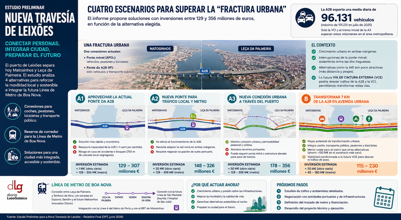 Departamento de Infograf&iacute;a DL-G.