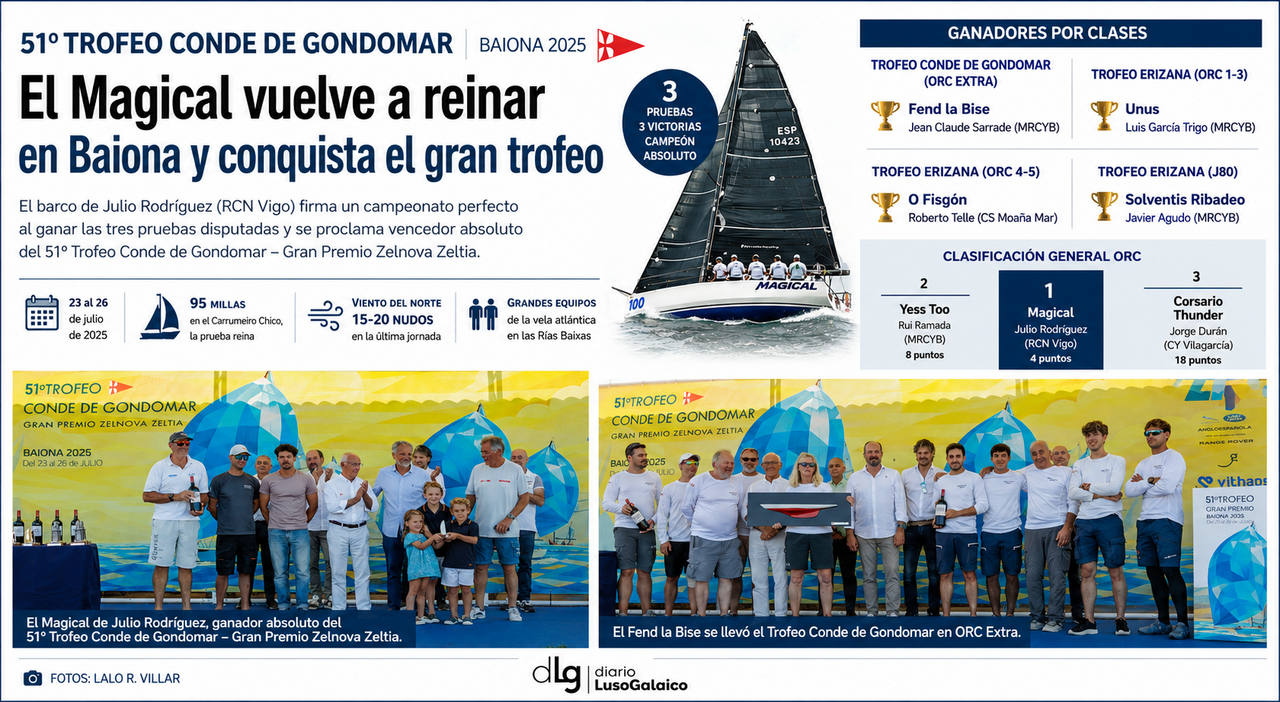 Departamento de Infograf&iacute;a de DL-G.