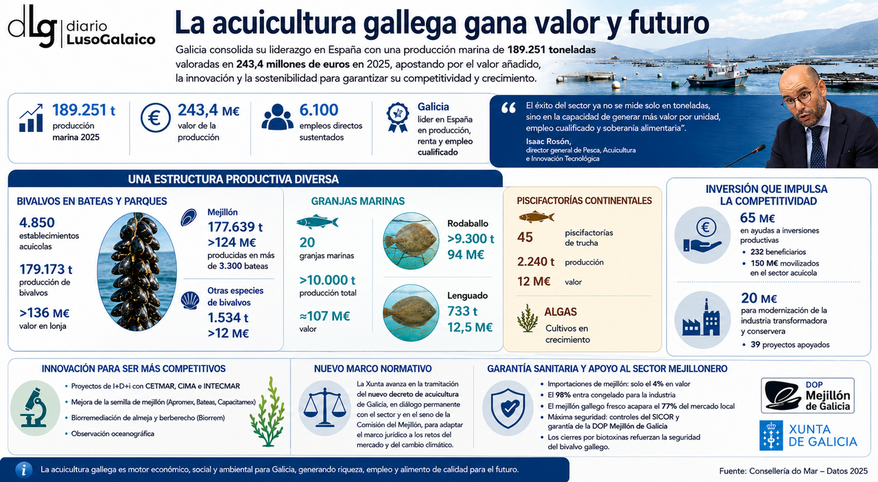 Departamento de Infograf&iacute;a DL-G.