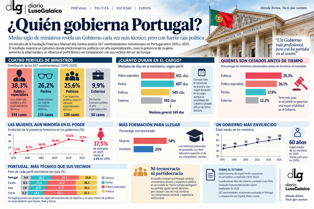 Departamento de Infograf&iacute;a DL-G.