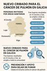 Infografía DL-G.