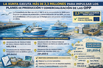Infograf&iacute;a DL-G.