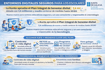 Infograf&iacute;a DL-G