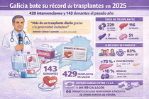 Infograf&iacute;a DL-G.