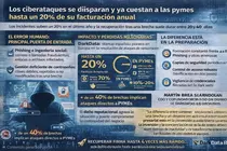 Infograf&iacute;a DL-G.