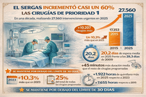 Infograf&iacute;a DL-G.