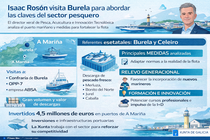 Infograf&iacute;a DL-G.