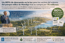Infograf&iacute;a DL-G.