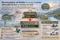 Infograf&iacute;a DL-G.