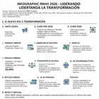 Infograf&iacute;a DL-G.