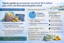 Infograf&iacute;a DL-G.