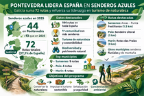 Departamento de Infograf&iacute;a de DL-G.
