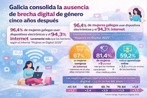 Departamento de Infograf&iacute;a de DL-G.