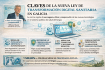 Departamento de Infograf&iacute;a de DL-G.