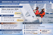 Departamento de Infograf&iacute;a DL-G.