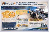 Estrategia de emprendimiento en Galicia. Departamento de Infograf&iacute;a DL-G.