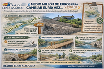 Rehabilitaci&oacute;n del r&iacute;o Vez en marcha. Departamento de Infograf&iacute;a DL-G.