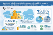 Departamento de Infograf&iacute;a DL-G.