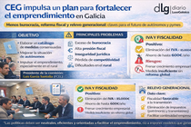 Departamento de Infograf&iacute;a DL-G.