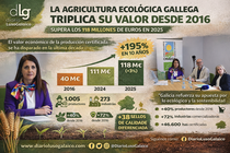 Departamento de Infograf&iacute;a DL-G.