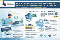 Departamento de Infograf&iacute;a DL-G.