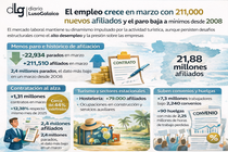 Departamento de Infograf&iacute;a DL-G.