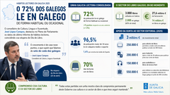 Departamento de Infograf&iacute;a DL-G.