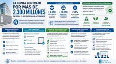 Departamento de Infograf&iacute;a DL-G.