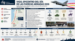 Departamento de Infograf&iacute;a DL-G.