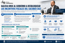 Departamento de Infograf&iacute;a DL-G.