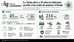 Departamento de Infograf&iacute;a DL-G.