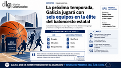 Departamento de Infograf&iacute;a DL-G.