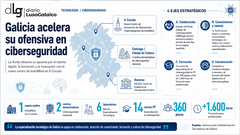 Departamento de Infograf&iacute;a DL-G.
