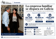 Departamento de Infograf&iacute;a DL-G.