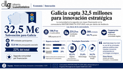 Departamento de Infograf&iacute;a DL-G.