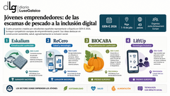 Departamento de Infograf&iacute;a DL-G.