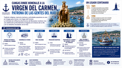 Departamento de Infograf&iacute;a DL-G.