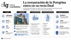 Departamento de Infograf&iacute;a DL-G.