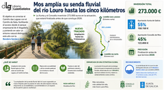 Departamento de Infograf&iacute;a DL-G.