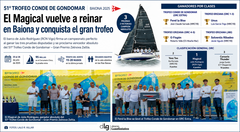 Departamento de Infograf&iacute;a de DL-G.
