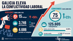 Departamento de Infograf&iacute;a DL-G.