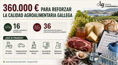 Departamento de Infograf&iacute;a DL-G.