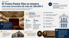 Departamento de Infograf&iacute;a DL-G.