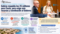Departamento de Infograf&iacute;a DL-G.
